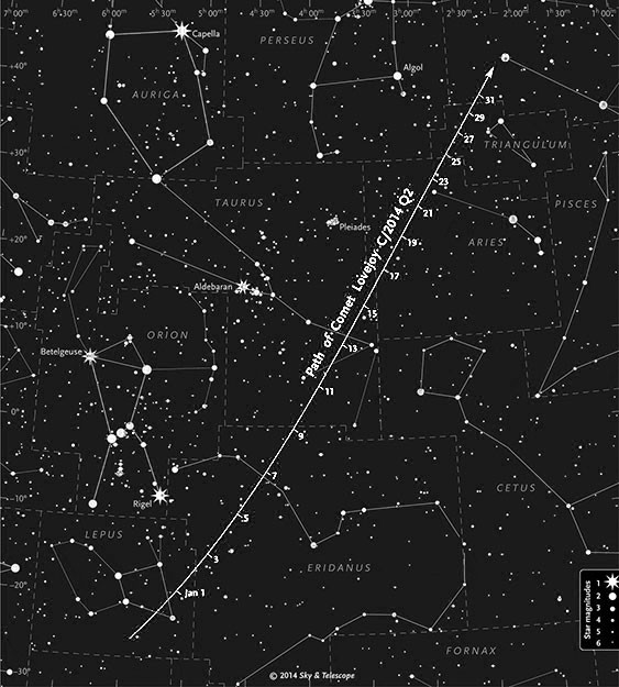 cometa