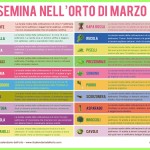 semina a marzo orto