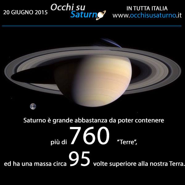 Saturno