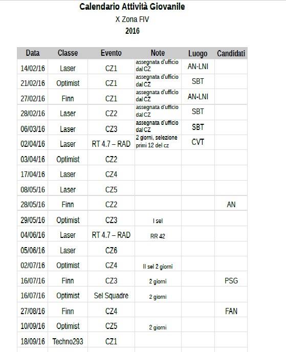 calendariozonale