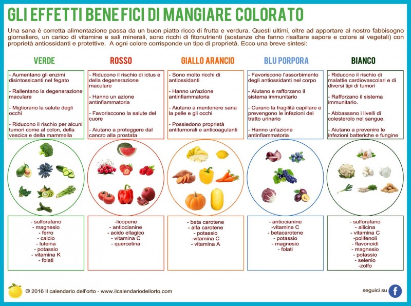 mangiare_colorato